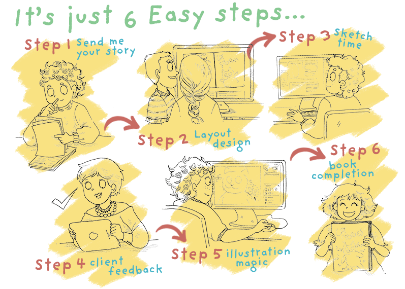 Children's Book Process